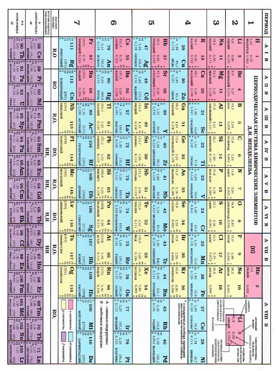 Химия Таблица Менделеева/Таблица растворимости А4 Вако (2023)
