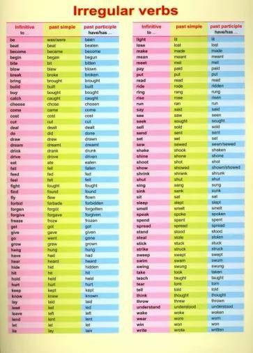 Справочные материалы. Irregular verbs
