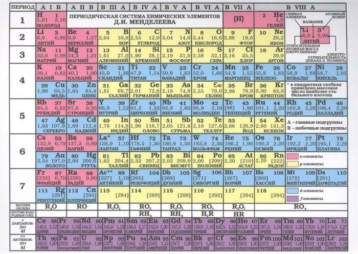 Химия Таблица Менделеева/Таблица растворимости А5 Вако (2022)