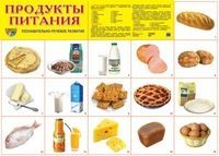 Обложка товара «Дем. плакат А2. Продукты питания»