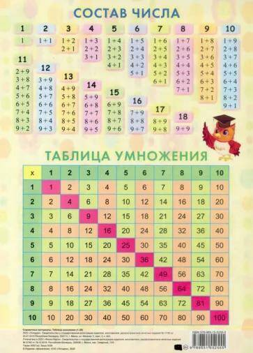 Справочные материалы. Таблица умножения (1-20)