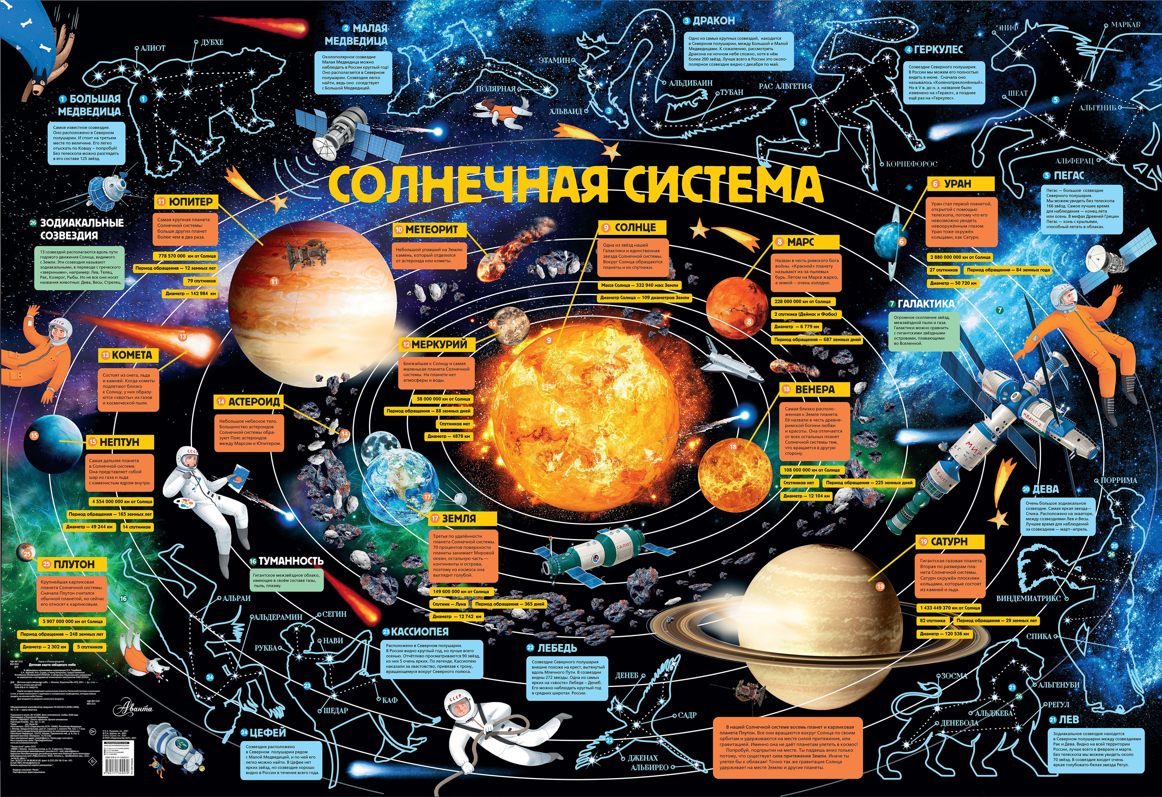 Обложка товара «Детская карта звездного неба Гордеева Е.А.»