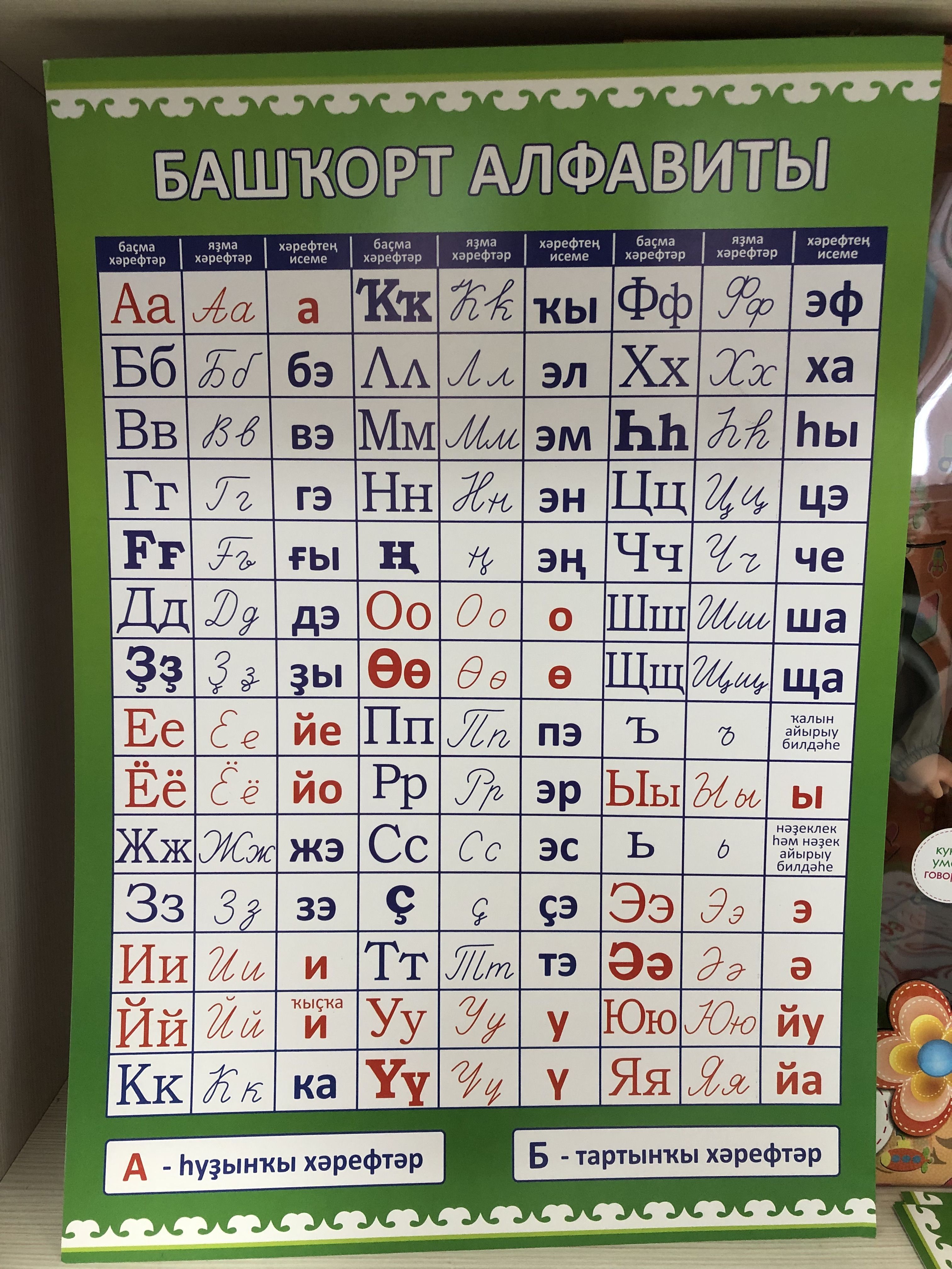 Башкирский алфавит А3