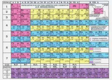 Химия Таблица Менделеева/Таблица растворимости А6 Вако (2022)