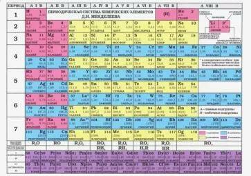 Химия Таблица Менделеева/Таблица растворимости А5 Вако (2023)