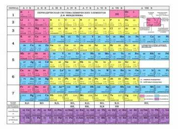 Химия Таблица Менделеева/Таблица растворимости А4 Вако (2022)