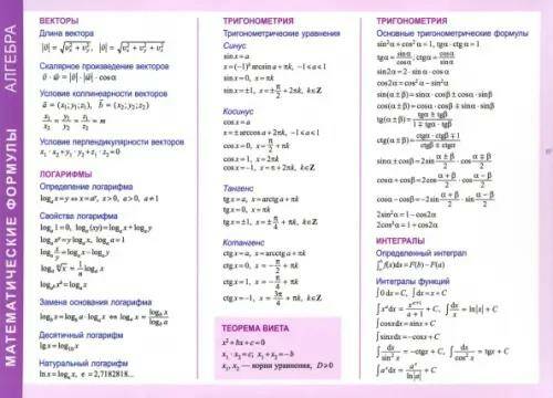 Справочные материалы. Математические формулы. Алгебра